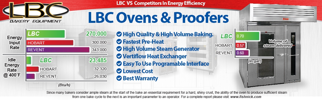 Rack Ovens – LBC Bakery Equipment Manufacturer